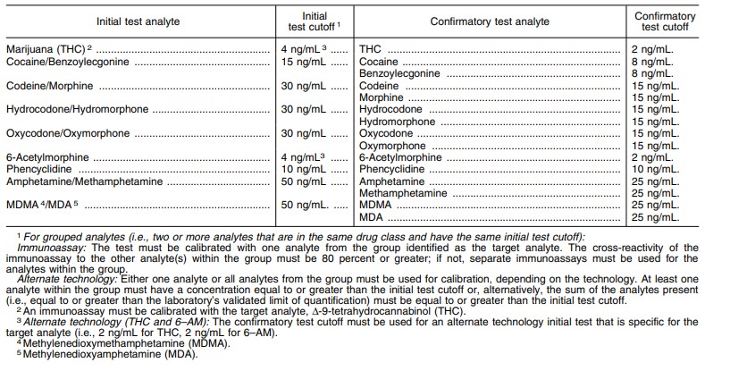 Section 3.4 Drug and biomarker test analytes and cutoffs